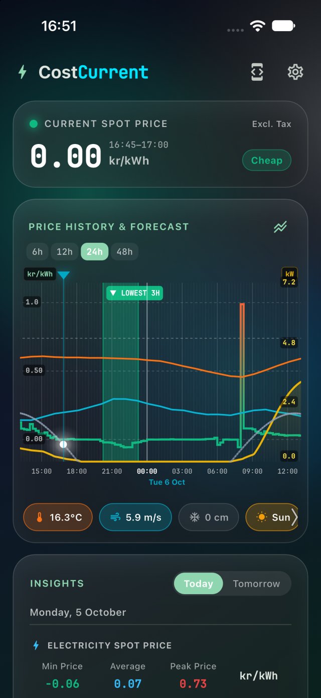 CostCurrent dashboard showing current spot price and 12h forecast chart